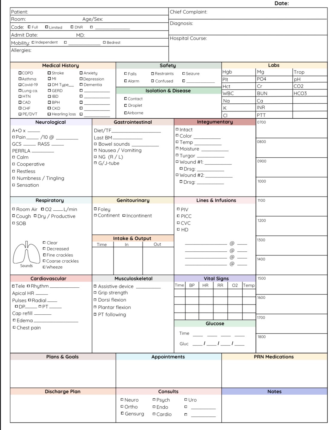 Comprehensive nursing brain sheet printable patient report template